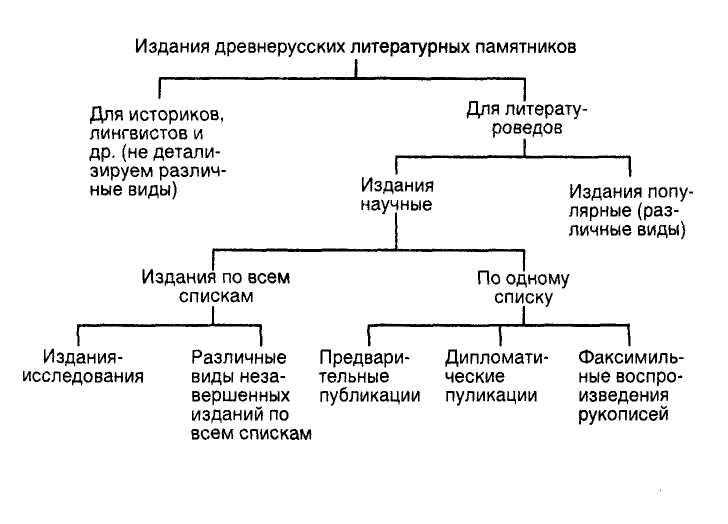 Что такое тип издания