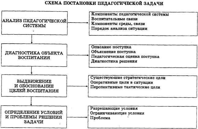 2. Сложные задачи