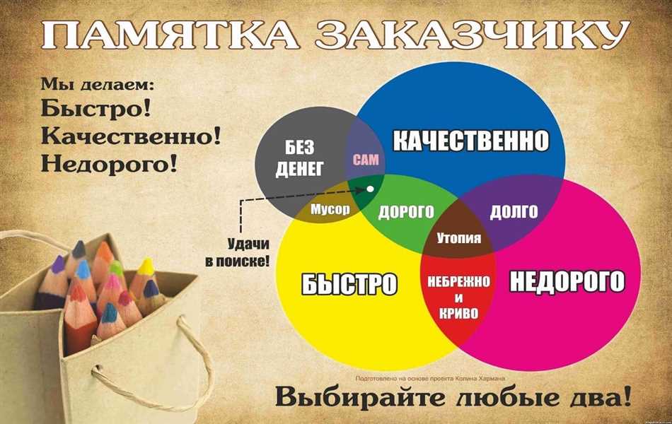 4. Выравнивание