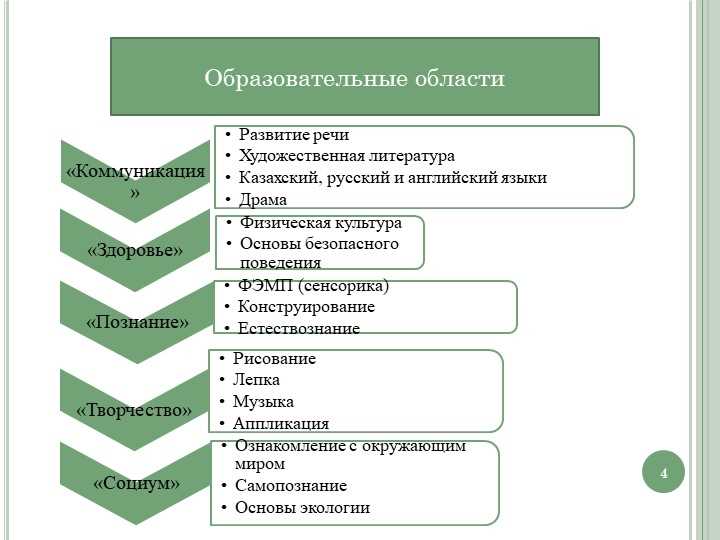 1. Цели и задачи