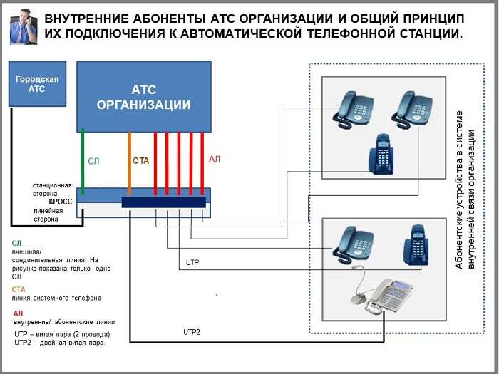 Определение ТМИС