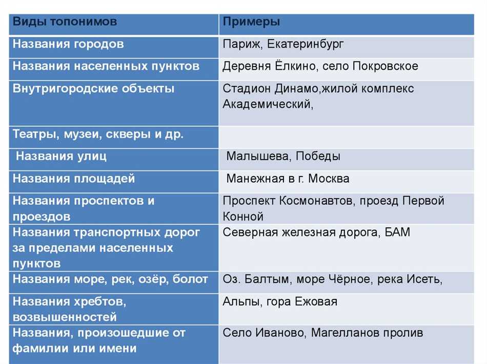 Что такое топонимика: определение, принципы и примеры