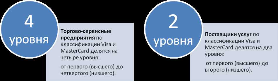 3. Пунктуальность и ответственность