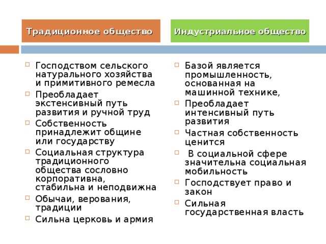 Институты в традиционном обществе