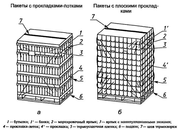 Преимущества транспортного пакета