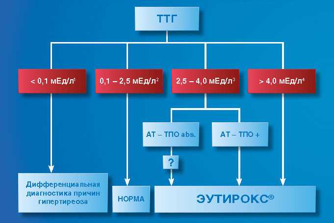 Что такое транзиторный характер