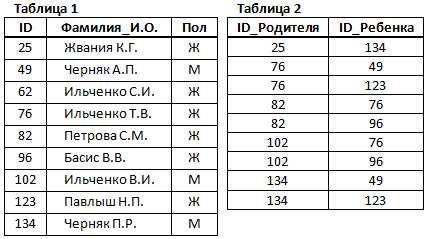 Недостатки третьей базы