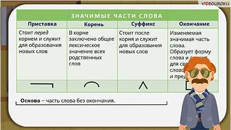 Примеры значимых частей в русском языке