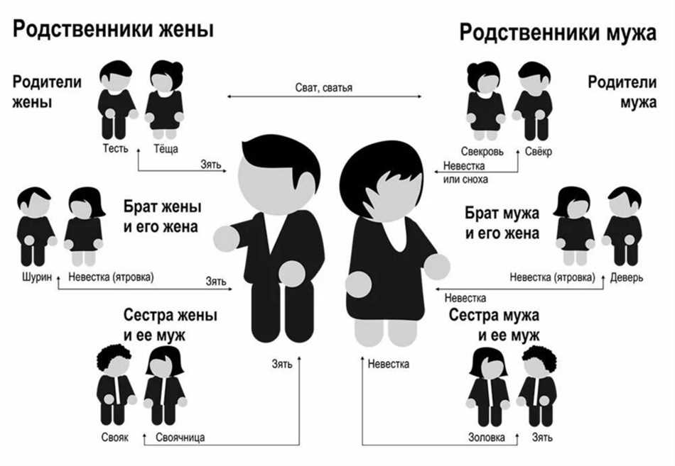 Что значит единоутробная сестра