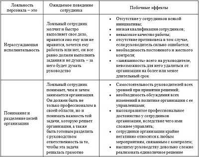 Что значит лояльный человек простыми словами