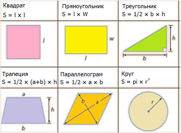 Площадь в других областях