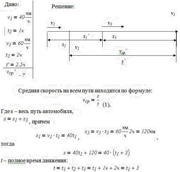 Определение понятия 