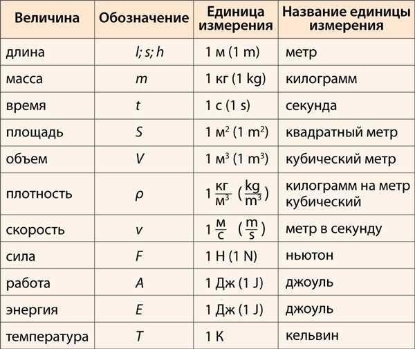 Как найти ро в различных задачах?