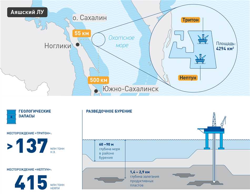 Для чего предназначена карта наблюдений Газпромнефть