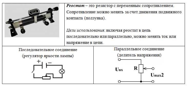 Применение реостата