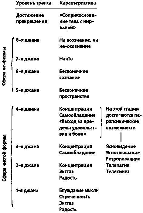 Джаны в буддизме: священное понятие и его значение