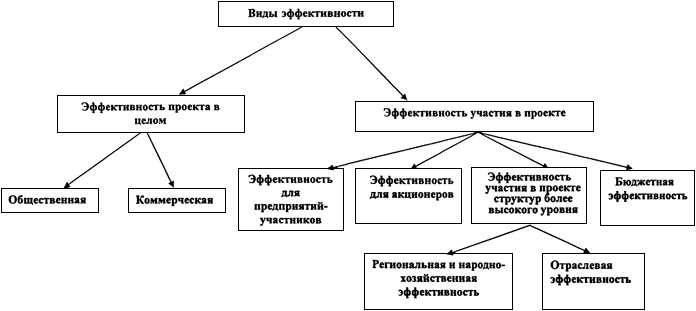 Основные характеристики дзо