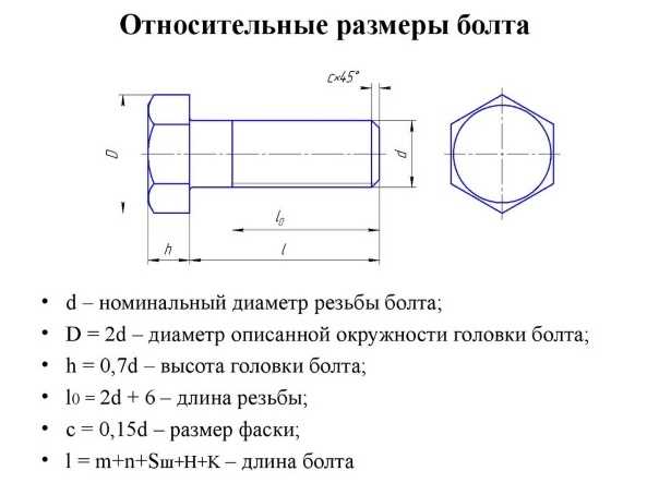 Определение габаритных размеров