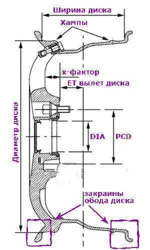 Габаритные размеры в ш г что это?