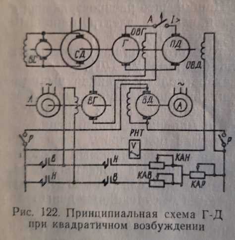 Определение генерации