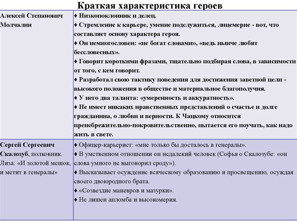 Главные герои ‘Горя от ума’: обзор интересных характеристик от А. Грибоедова