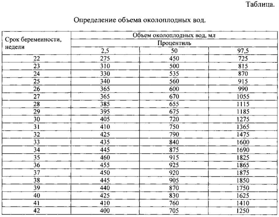 Влияние высокого индекса амниотической жидкости на развитие плода