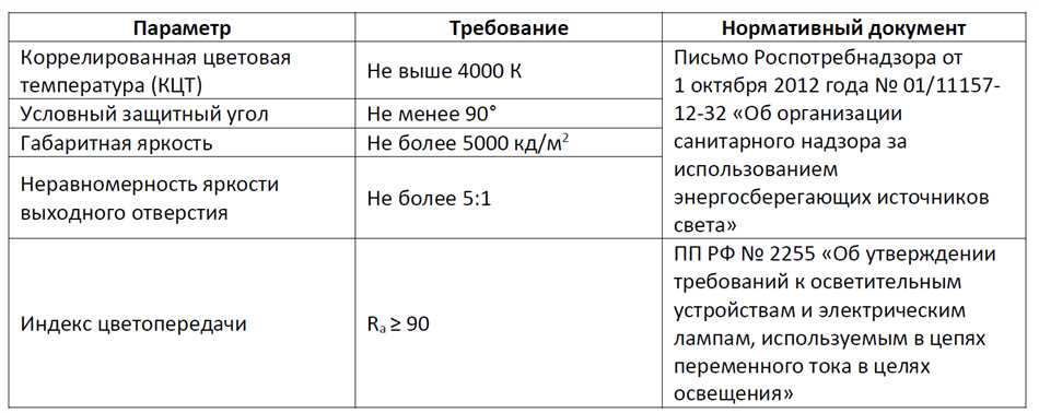 Принцип работы индекса помещения