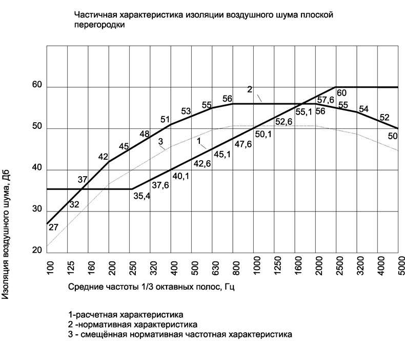 Рекомендации по использованию индекса помещения