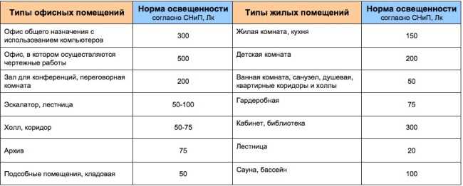 Важность индекса помещения для оценки недвижимости