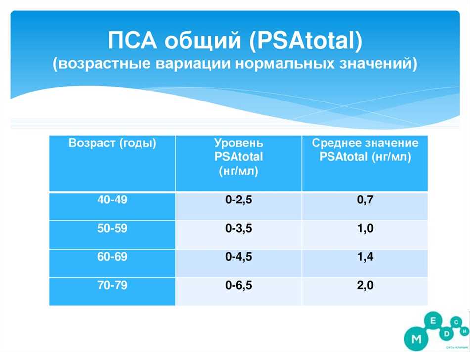 Индекс пса: понятие и его оптимальные значения