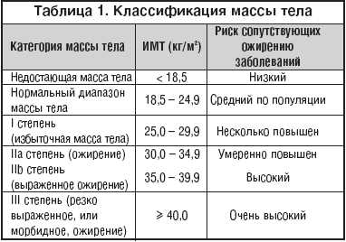 Общая информация о норме: