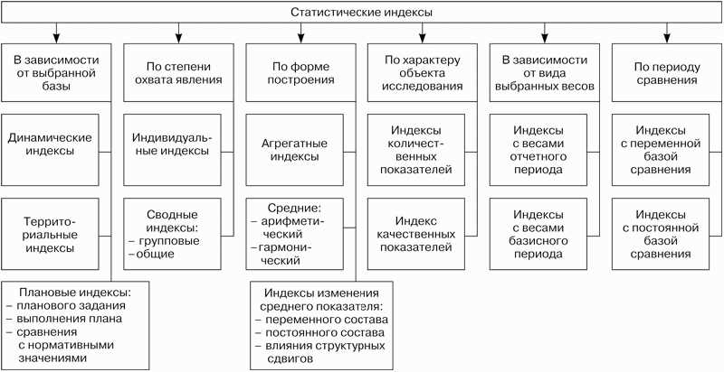 Индекс в экономике: понятие и значение