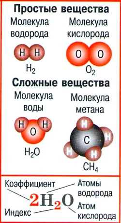 Степень окисления элемента