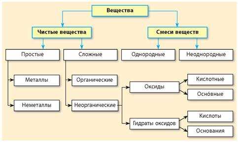 Индекс в химии 8 класс: определение и основные понятия