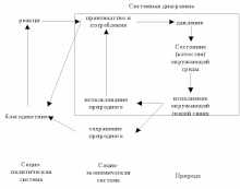 1. Индекс человеческого развития (ИЧР)