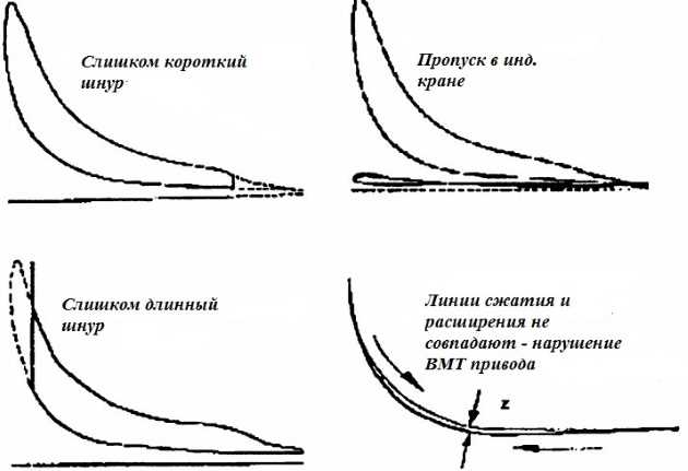 Заключение