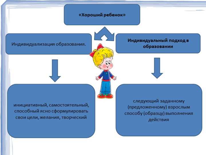 Что такое индивидуализация образовательного процесса?