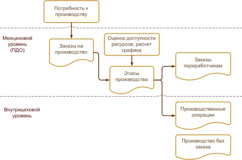 Индивидуальный документ: понятие и основные характеристики