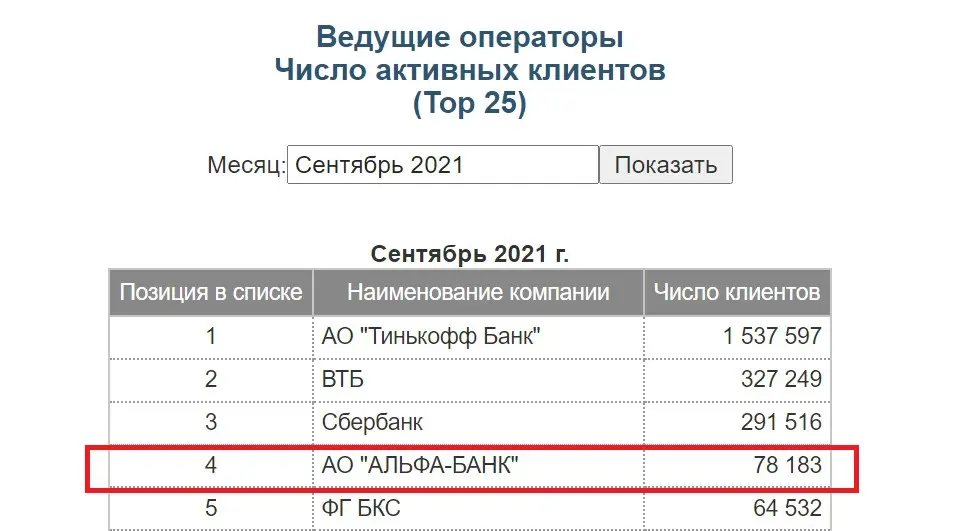 Как происходит учет и контроль денежных средств на индивидуальном инвестиционном счете