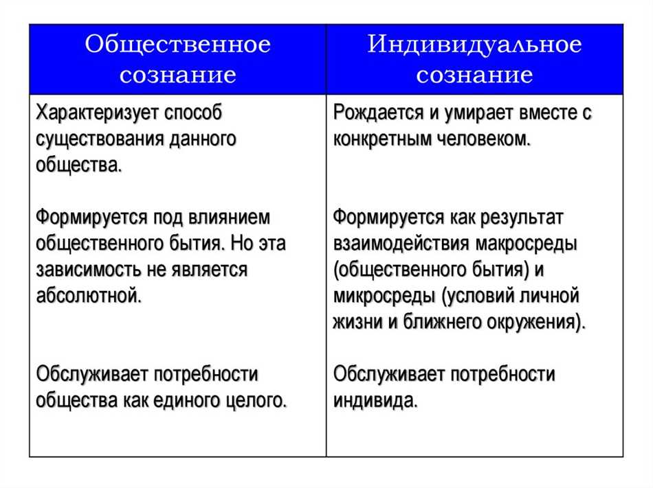 Различия между индивидуальным и общественным сознанием