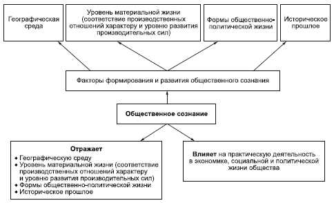 Коллективное и индивидуальное