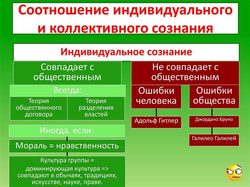 Индивидуальное и общественное сознание: понятие и различия