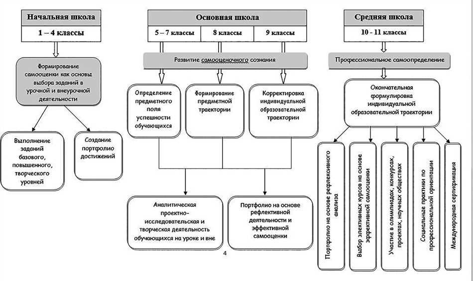 Роль индивидуального задания в учебном процессе