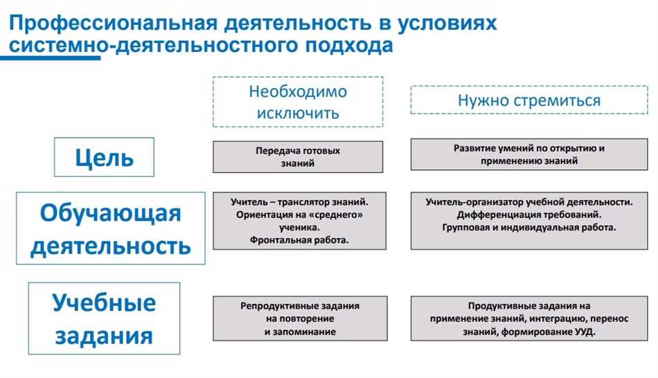 Индивидуальное задание в школе: особенности, цель, применение