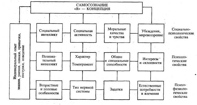 Свобода выбора и самореализация