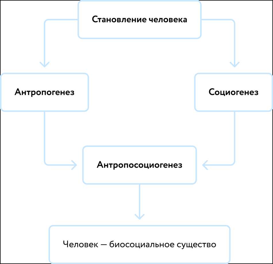 Вклад индивидуальности в общество