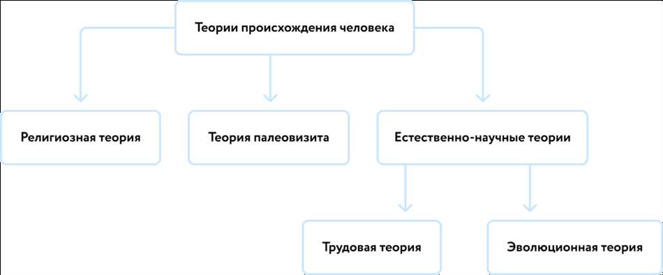 Индивидуальность в философии: понятие и значения