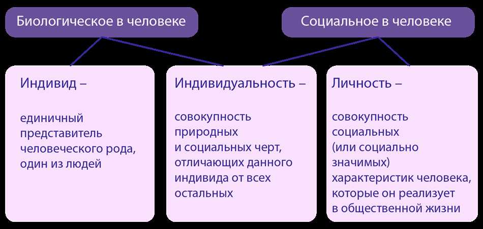 Взаимосвязь индивидуальности с общественными процессами