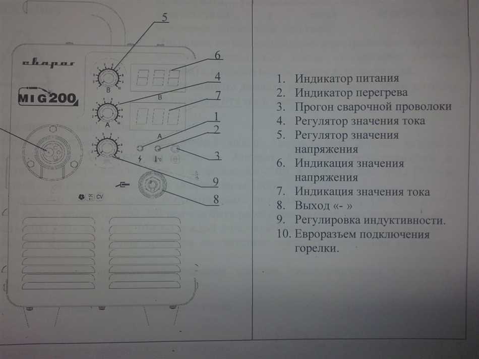 1. Знайте свои требования