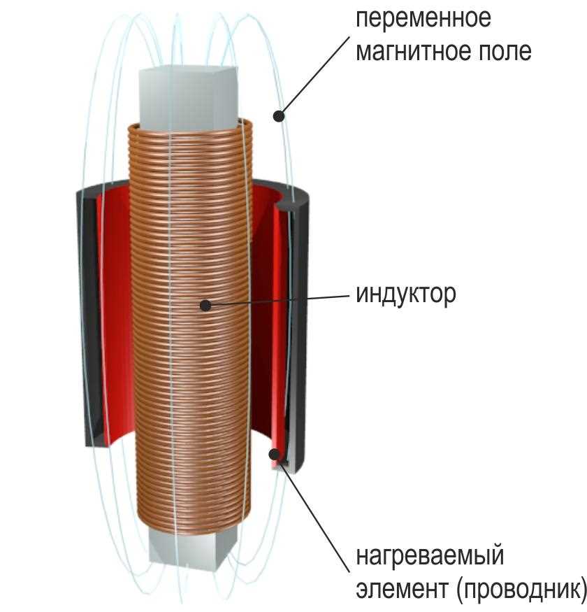 Нагреватель индукционный ДОН